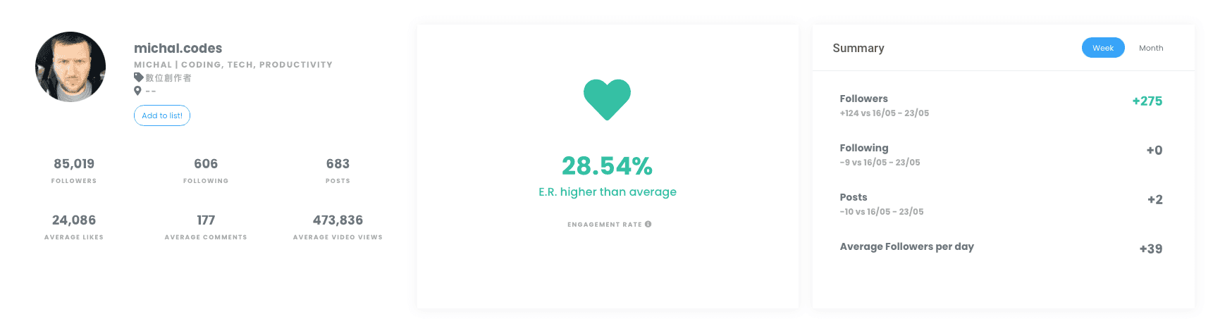 NotJustAnalytics stats overview